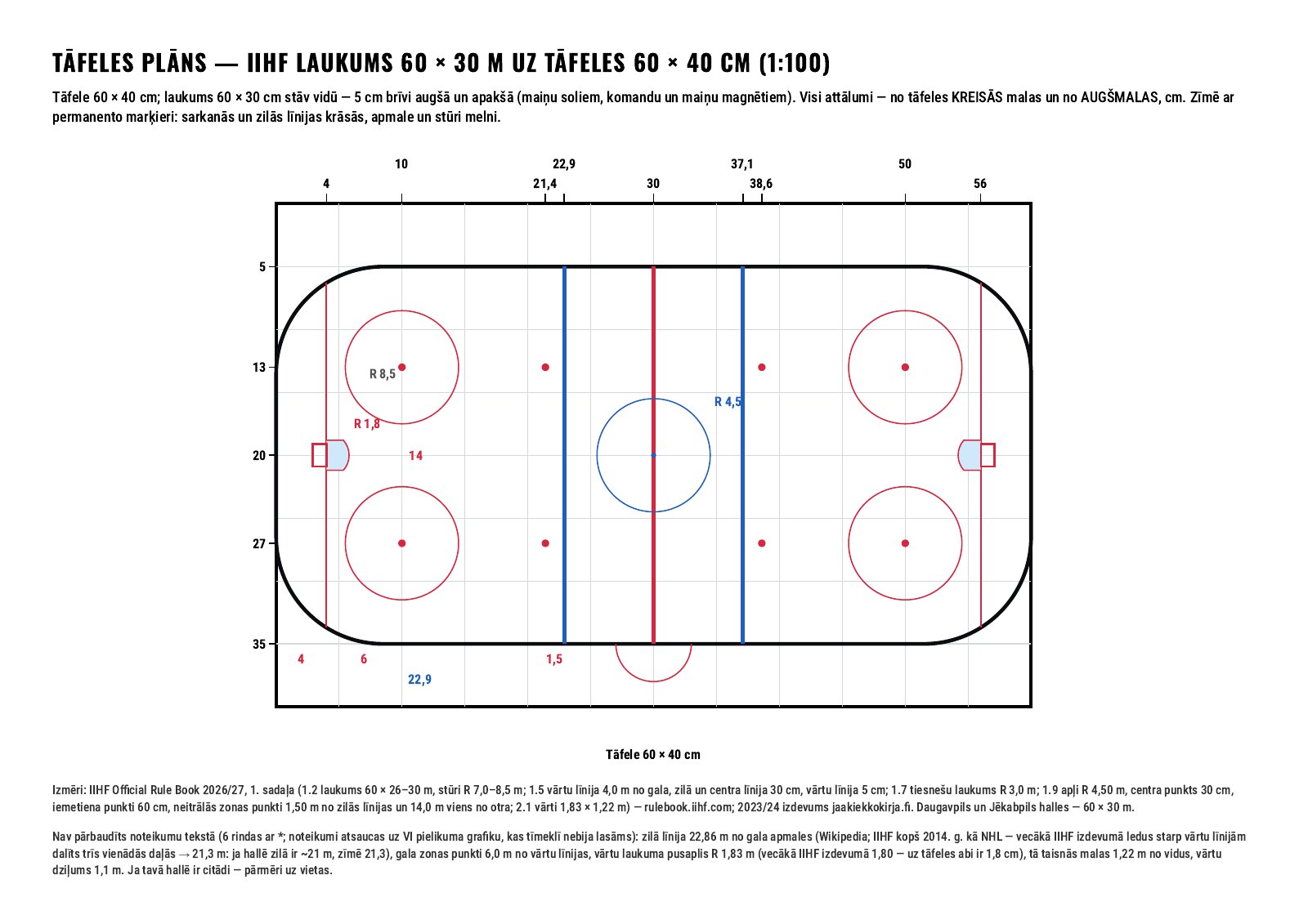 Board drawing plan on A4: the IIHF rink, 60 × 30 m, at 1:100 for a 60 × 40 cm board.