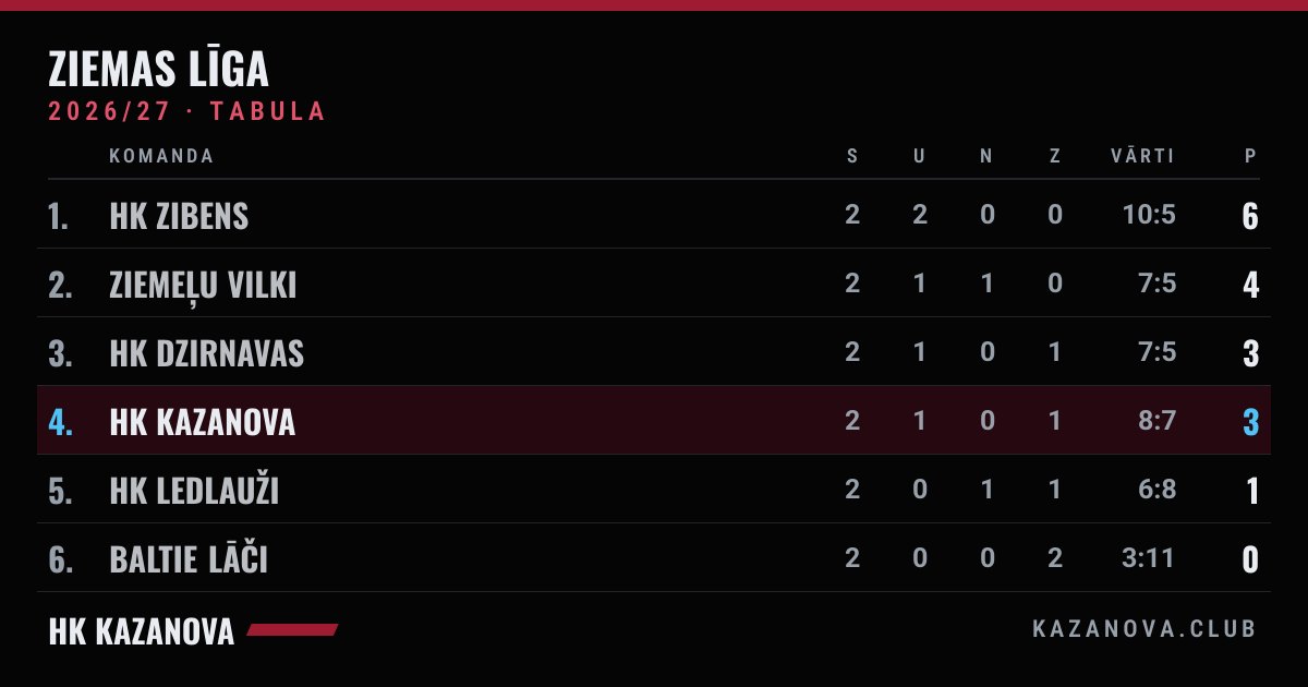 League table card with your team highlighted. Demo standings.